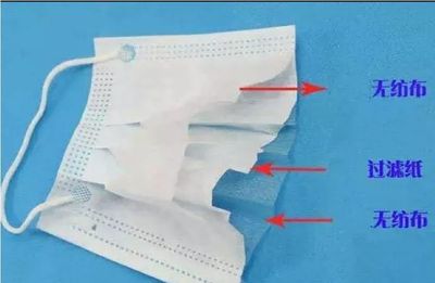 消費(fèi)提醒！你知道你手中的口罩幾年陳么？對(duì)于口罩，你需要知道的更多……